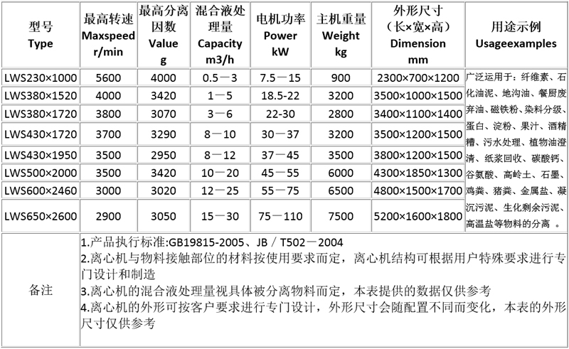 三相臥螺離心機工作原理圖解、優(yōu)點及操作注意事項(圖3)