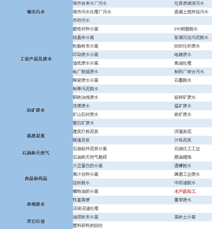 泥漿脫水機(jī),泥漿脫水設(shè)備報價,泥漿處理設(shè)備廠家(圖4)