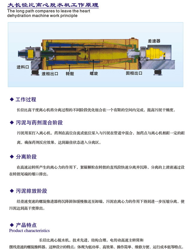 臥螺離心機在線演示 臥螺離心機工作原理及結(jié)構圖 臥螺離心機適用范圍(圖2)